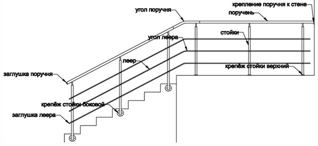 Разновидности фурнитуры для лестниц