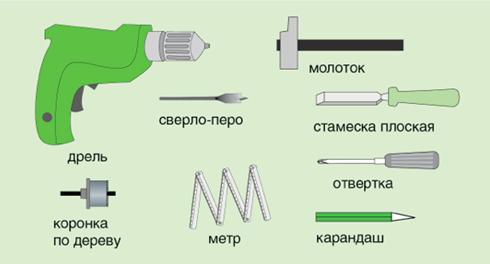 Инструменты, требующиеся для установки ручки защелки